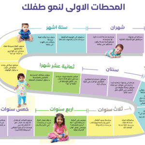 Affiche - علامات صغيرة، تأثير كبير افهم طيف التوحد منذ البداية
