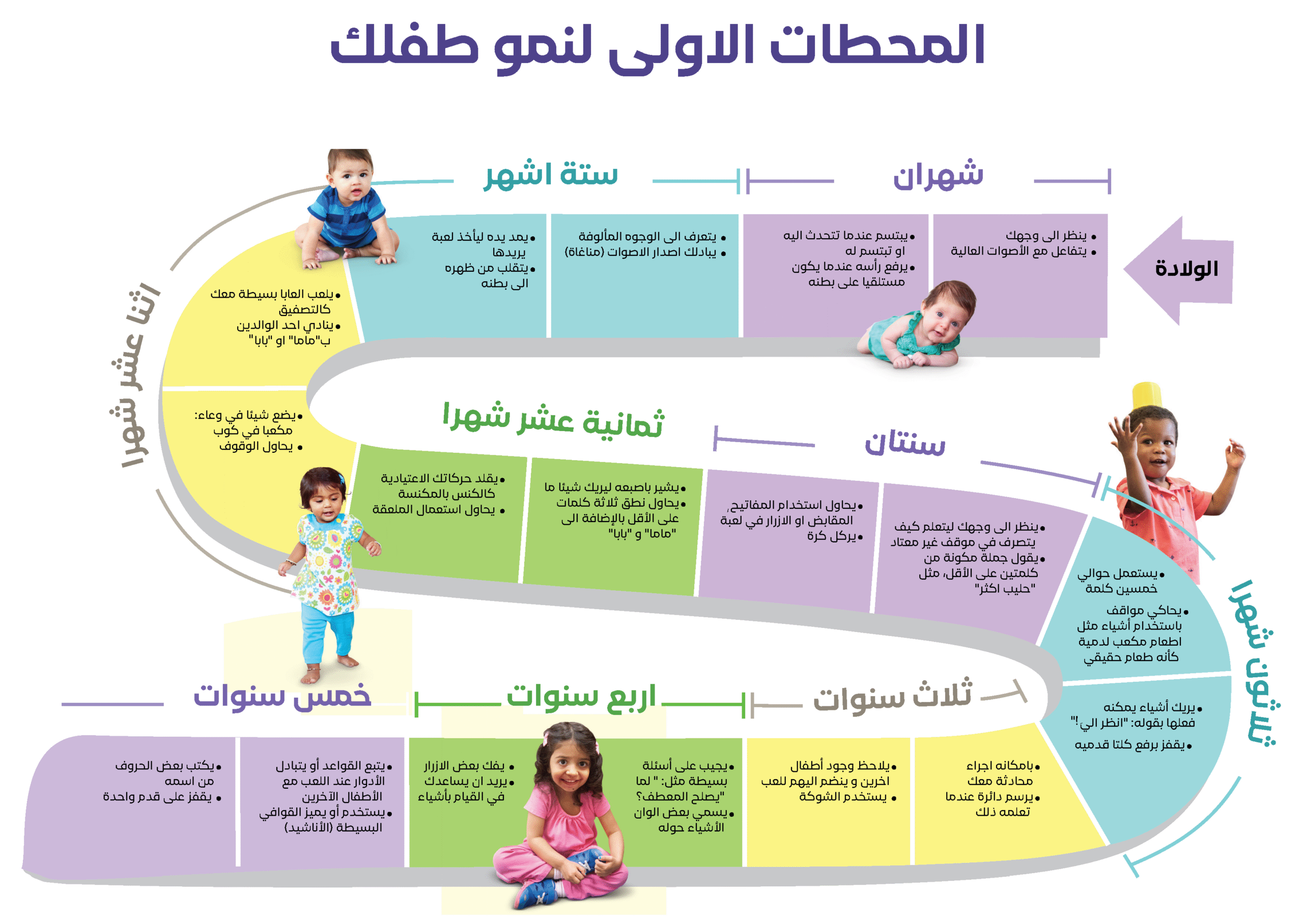 Affiche - الكشف المبكر عن اضطراب طيف التوحد – Image 3